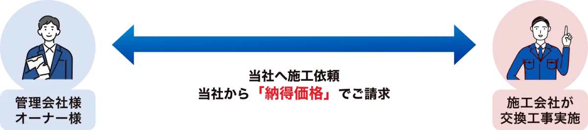 中間マージンが無い場合